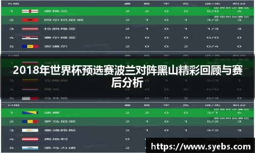 2018年世界杯预选赛波兰对阵黑山精彩回顾与赛后分析